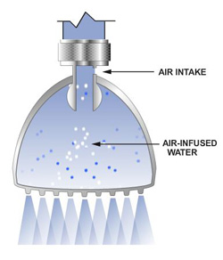 Aerated Shower Head 