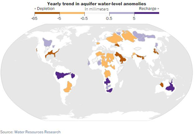 World aquifer depletion