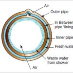 Wastewater heat recovery – a better option than greywater recycling?