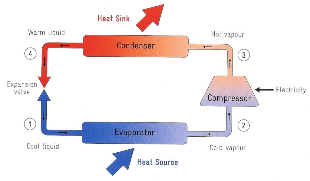 heat-pump-process