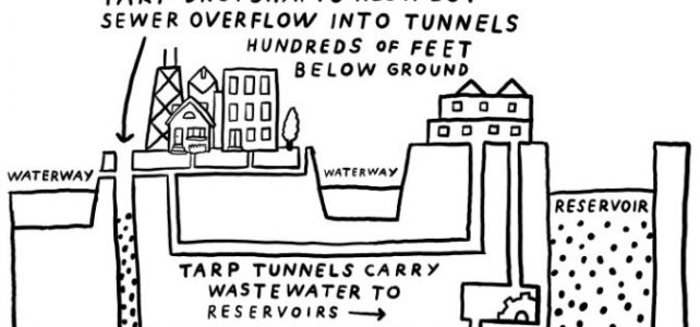 Chicago’s Super Sewer – USA – ech2o newsletter snippet