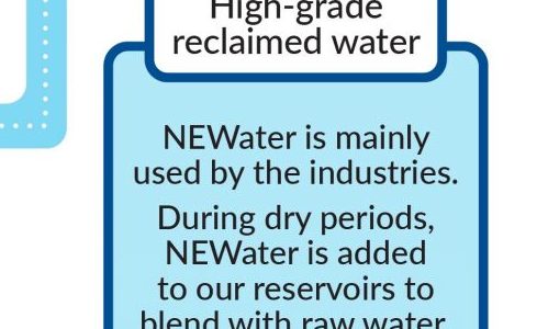 NeWater – Singapore – ech2o newsletter snippet