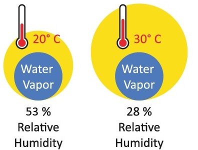 September 2014 – Relative humidity September 2014 – Relative humidity