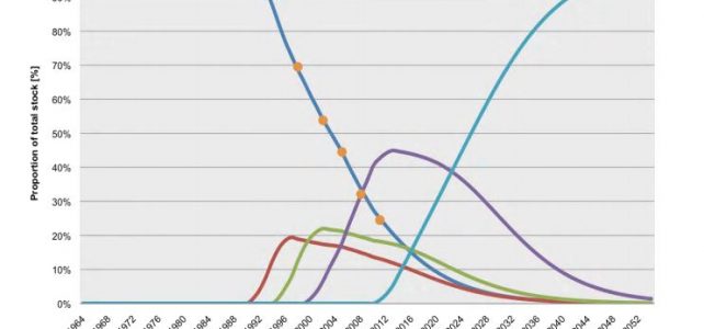 Global Trends in Water Efficiency – worldwide – ech2o newsletter snippet